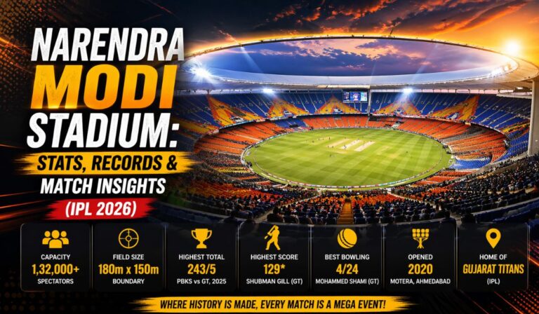 Narendra Modi Stadium