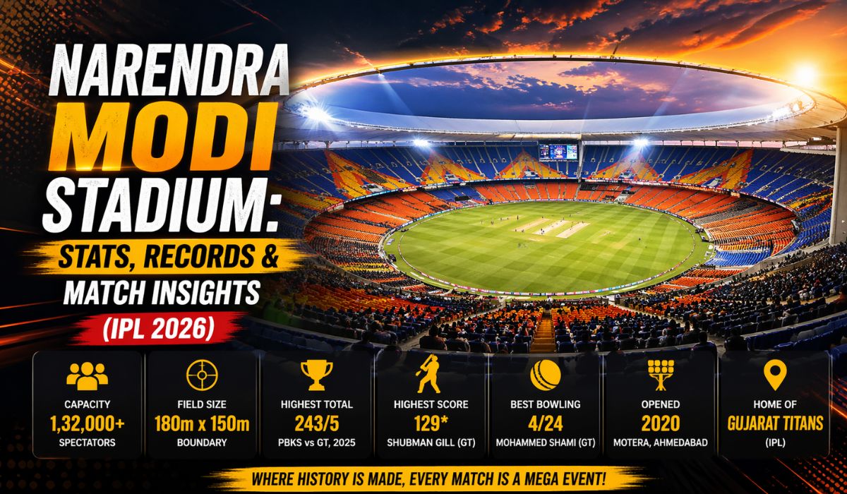 Narendra Modi Stadium