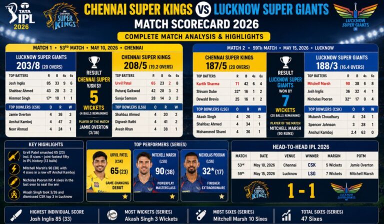 Chennai Super Kings vs Lucknow Super Giants Match Scorecard