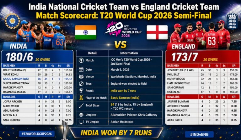 India National Cricket Team vs England Cricket Team Match Scorecard