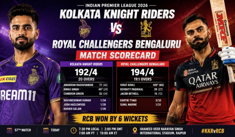 Kolkata Knight Riders vs Royal Challengers Bengaluru Match Scorecard