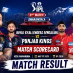 Royal Challengers Bengaluru vs Punjab Kings Match Scorecard