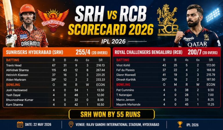 SRH vs RCB Scorecard