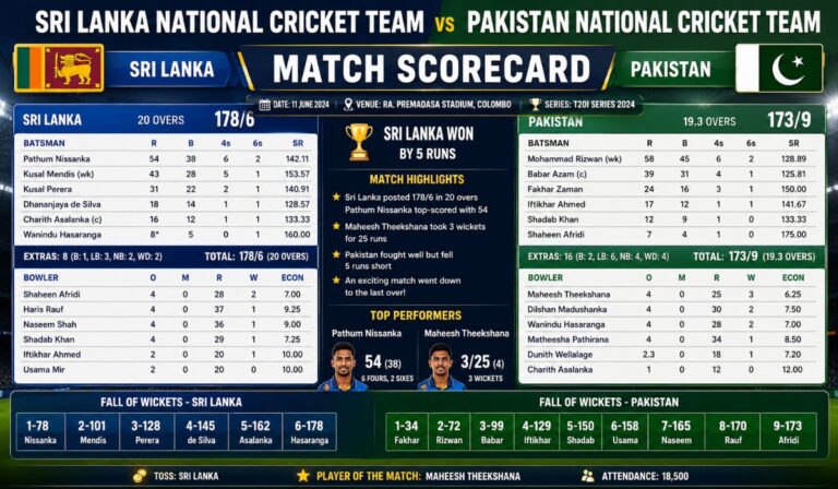 Sri Lanka National Cricket Team vs Pakistan National Cricket Team Match Scorecard