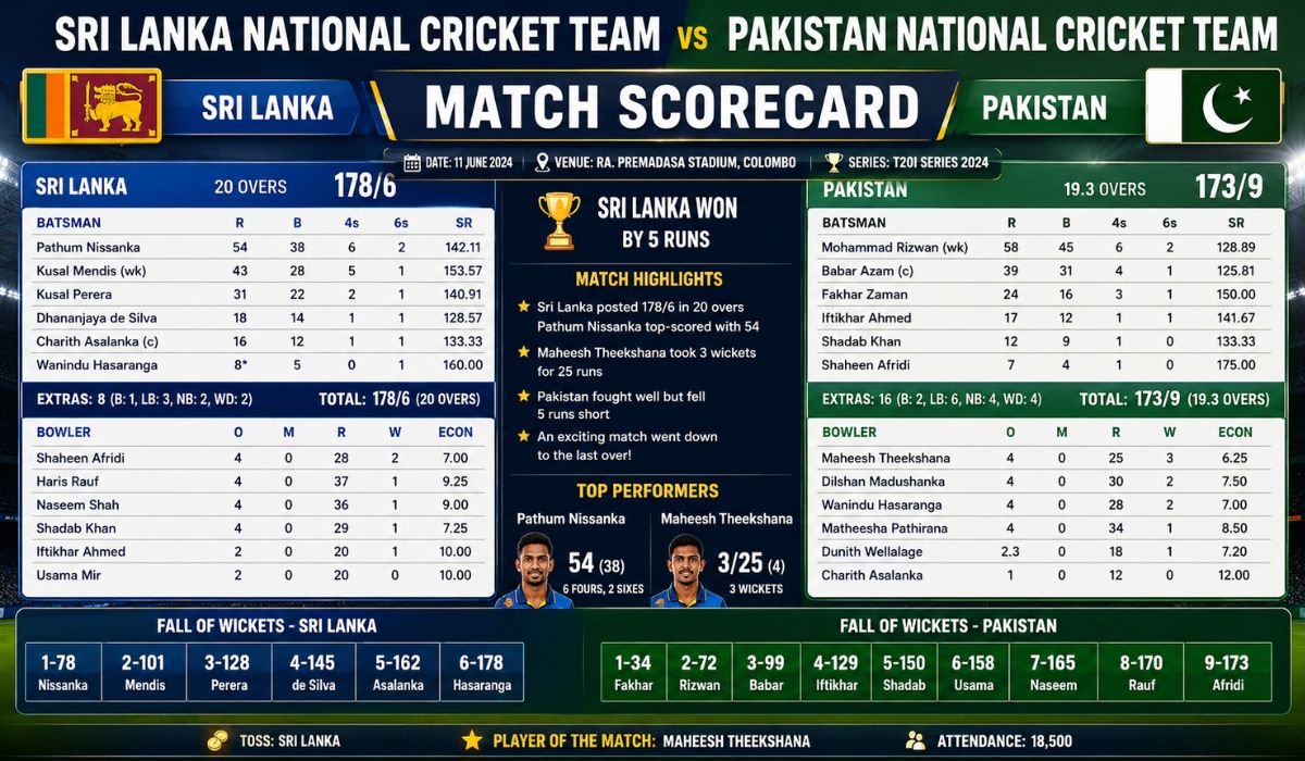 Sri Lanka National Cricket Team vs Pakistan National Cricket Team Match Scorecard