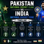 Pakistan National Cricket Team vs India National Cricket Team Timeline