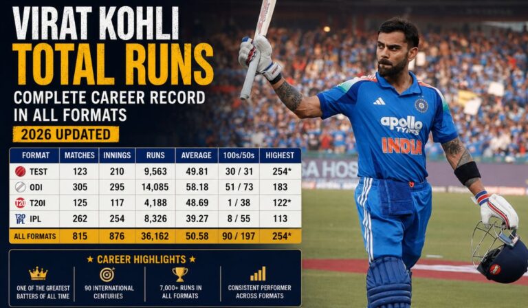 Virat Kohli Total Runs