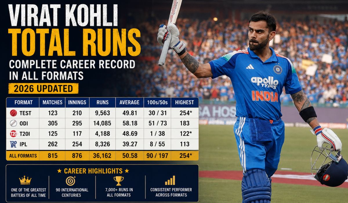Virat Kohli Total Runs