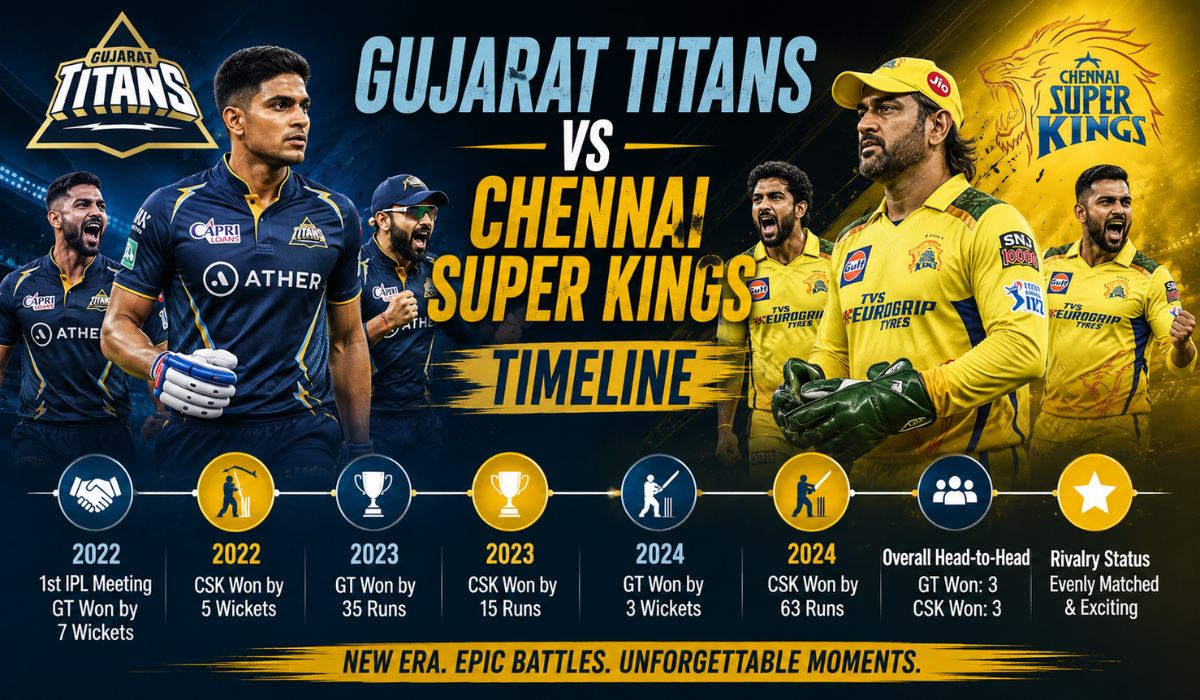 Gujarat Titans vs Chennai Super Kings Timeline