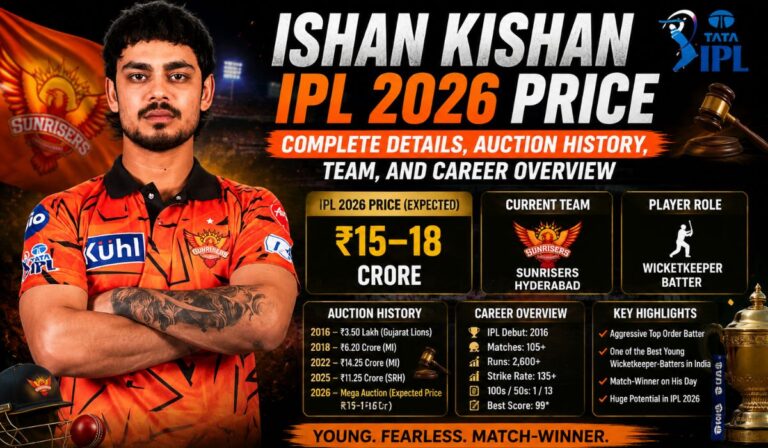 Ishan Kishan IPL 2026 Price Complete Details, Auction History, Team, and Career Overview