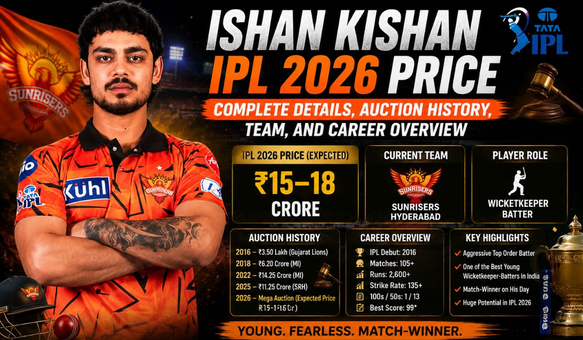 Ishan Kishan IPL 2026 Price Complete Details, Auction History, Team, and Career Overview